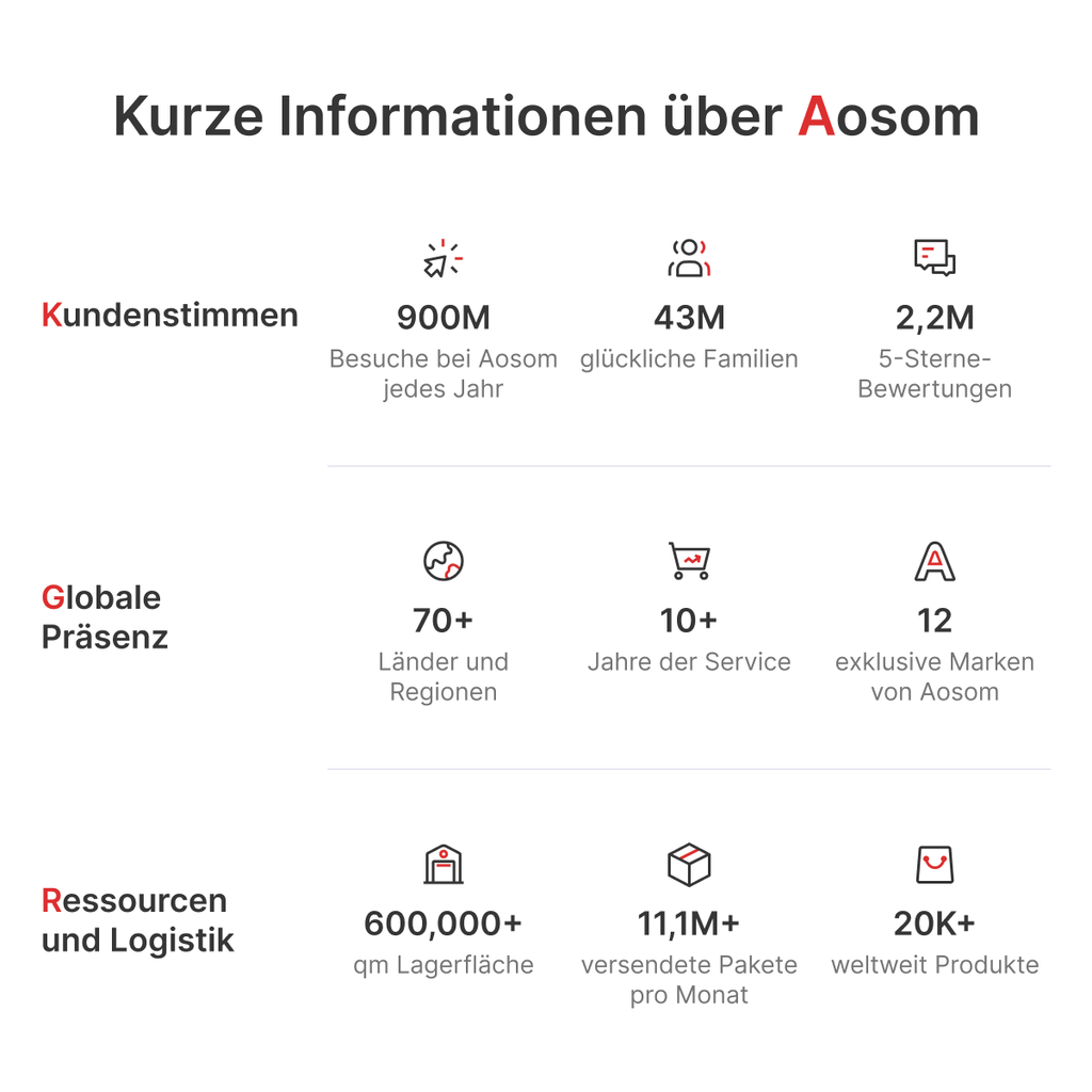 HOMCOM Badezimmerschrank, Badkommode, 3 Schubladen, Regal, MDF, Weiß