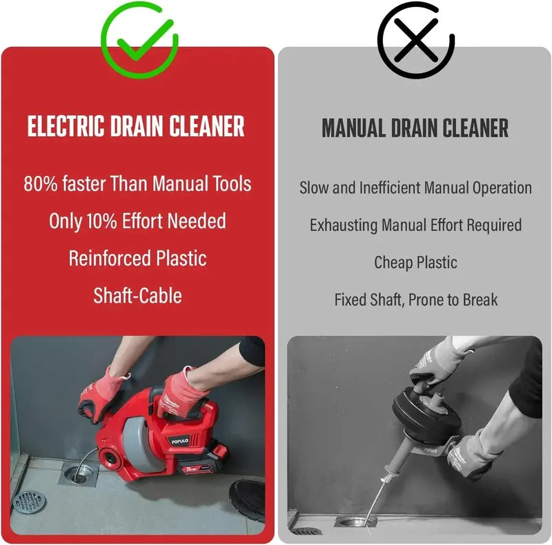 20V Cordless Drain Auger with Auto-Feed System – 25-Foot Electric Snake Kit Includes 2.0Ah Battery, Charger, Storage Bag, and Protective Gloves for Kitchen, Bathroom & Shower Lines