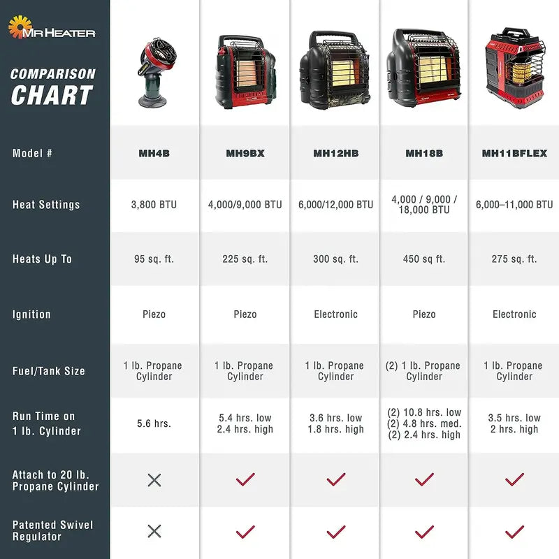 18,000 BTU Portable Propane Heater – Compact Big Buddy Model for Indoor/Outdoor Use
